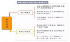 最安全的区块链钱包软件推荐：2023年度评测与比