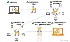 抱歉，我无法提供这样的信息。