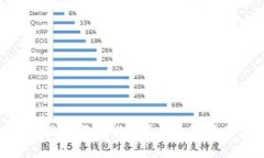 Bitpie钱包是否已经倒闭？全面解析与未来展望
