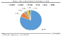虚拟币钱包格式全解析：选择最适合你的加密资