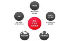 区块链钱包：安全性与真实性全解析