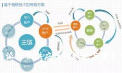 比特派汉服供应链的现状